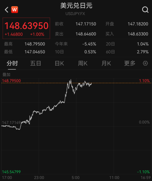 在线股票配资查询门户 “黑天鹅”突袭！刚刚，大跳水！