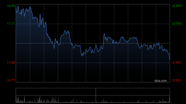 线上股票配资门户 歌礼制药-B获控股股东作出自愿禁售承诺
