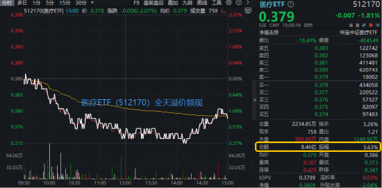 炒股配资网站就 AH医药宽幅震荡，医疗ETF（512170）、港股通创新药ETF（520880）振幅超3%！基金经理策略：板块内部均衡布局
